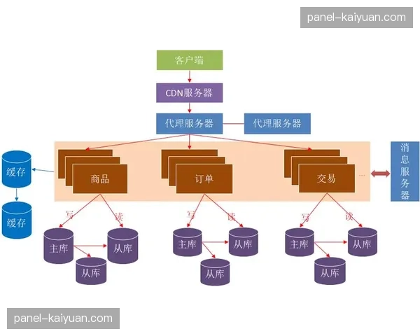 容器化部署逻辑在当前阶段引入 这种改进提升了制播软件的抗崩溃能力 容器化部署逻辑在当前阶段引入 这种改进提升了制播软件的抗崩溃能力