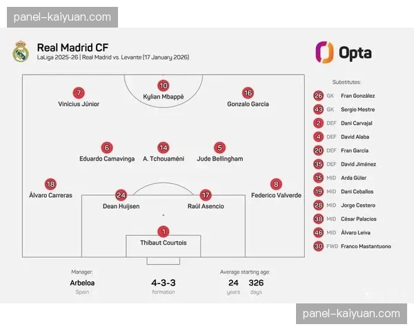 技术统计:本轮西甲场均进球数降至2.1,为近五个赛季同期最低 技术统计:本轮西甲场均进球数降至2.1,为近五个赛季同期最低